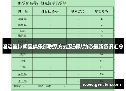 澄迈篮球明星俱乐部联系方式及球队动态最新资讯汇总