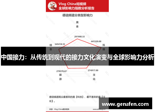 中国接力：从传统到现代的接力文化演变与全球影响力分析